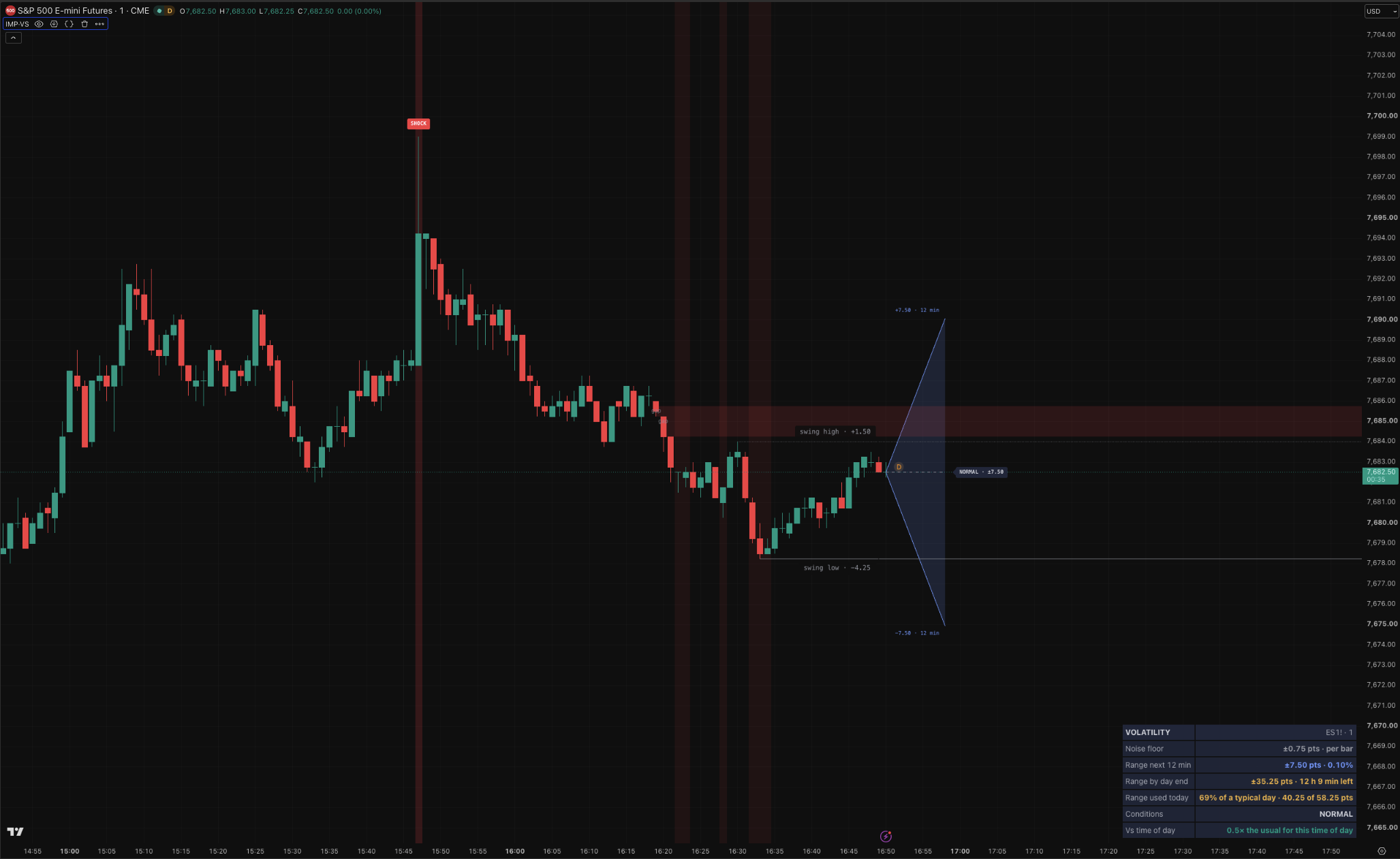 Volatility Structure Engine on a TradingView chart
